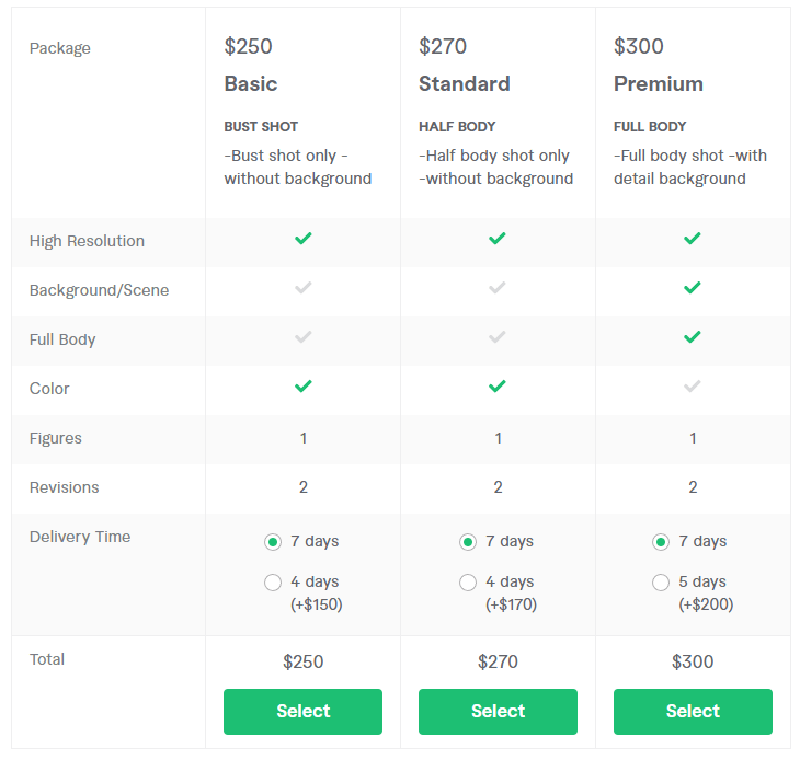 pricing for anime cartoons